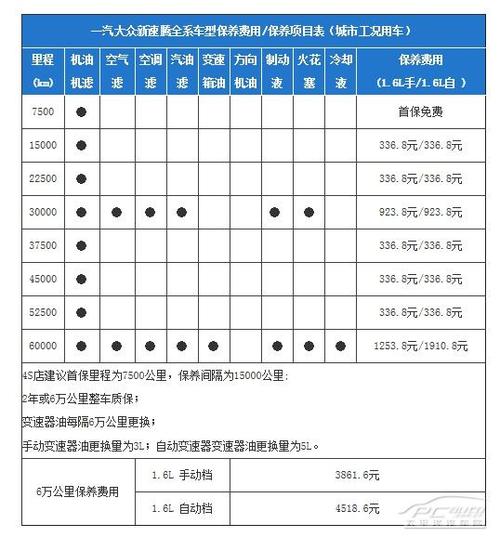 新速腾保养手册 大众速腾1.4t保养手册新速腾1.4t保养费用明细表