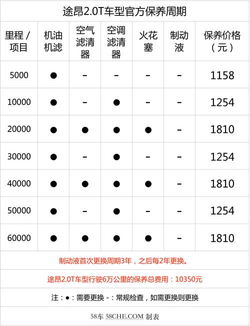 上汽大众保养 上海大众车保养多少钱多少公里保养一次