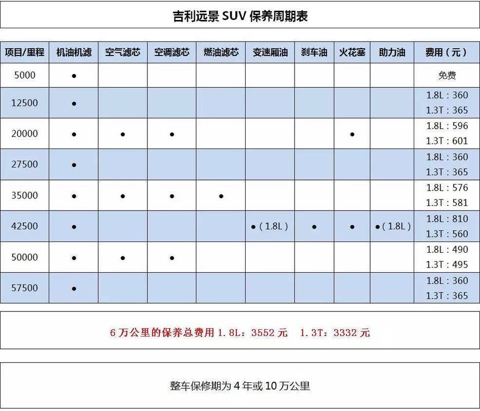 吉利汽车保养 吉利汽车多久保养一次