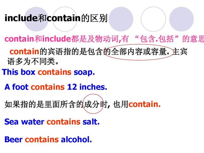 contain contain的固定搭配