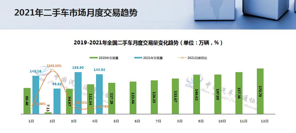 二手车市场行情 2021年二手车城行情有什么发展变化吗