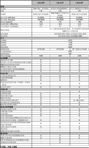 别克新凯越配置 别克凯越参数配置