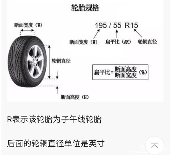 汽车轮胎参数 轮胎参数有哪些