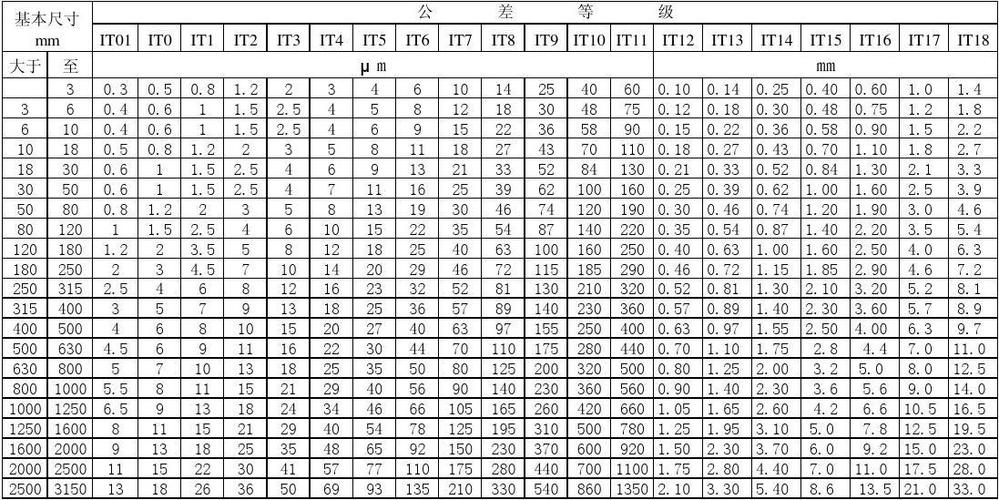 h7公差照表 h7公差对照表内容是什么