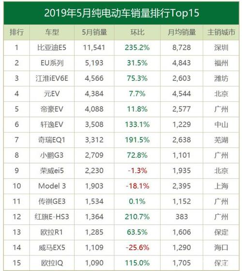 电动轿车价格 电动汽车十大名牌排名及价格