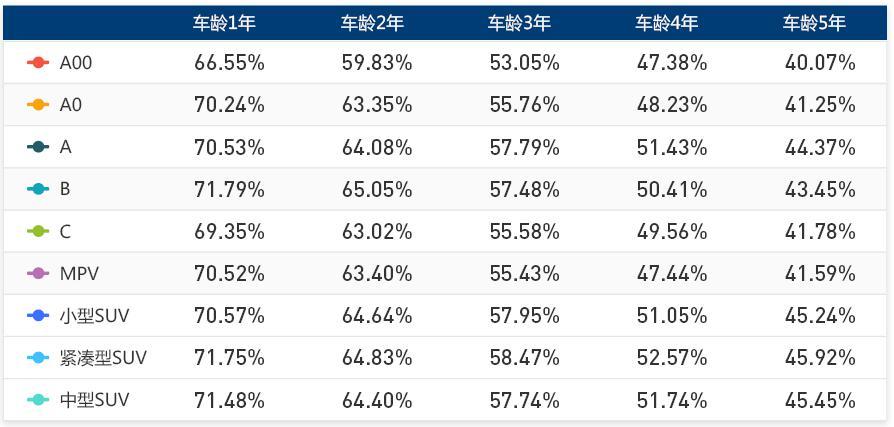 保值率高车型 十大保值率最高车型