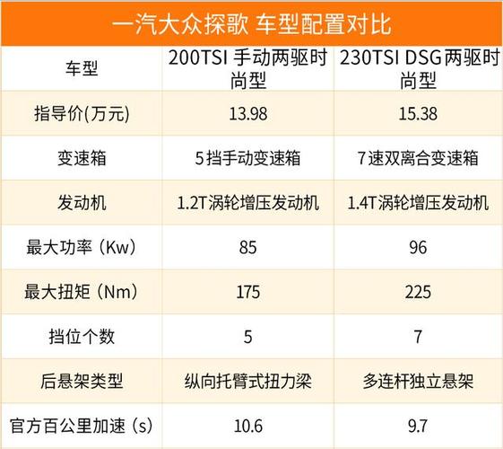 大众探歌配置 大众探歌2020款配置和参数