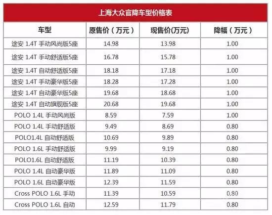 上海汽车报价 上海大众所有牌子的车价各是多少