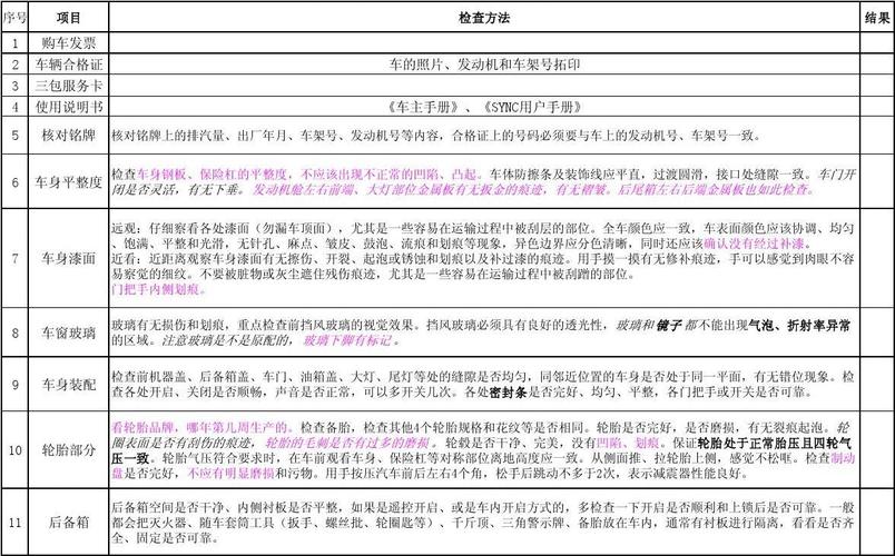 新车车辆信息 购买新车要检查哪些随车资料