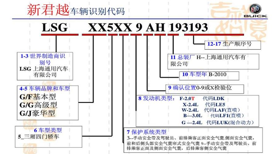 汽车识别车型 车辆识别代码怎么查车型