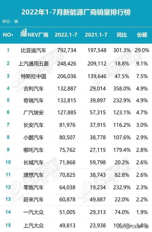 全国销量好车 中国销量前十名的汽车品牌