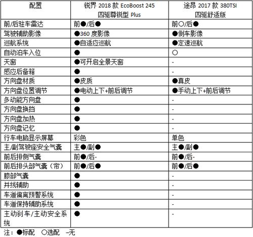 途昂参数配置 大众途昂参数配置表