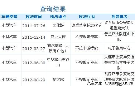 大连违章在线 大连处理交通违章有几个地方