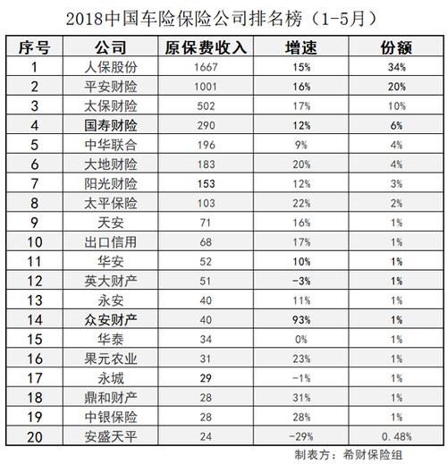 中华车险排名 中国车险十大排名