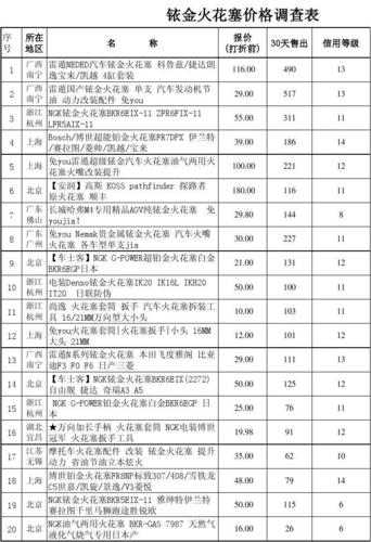 火花塞价格表(汽车火花塞价格)