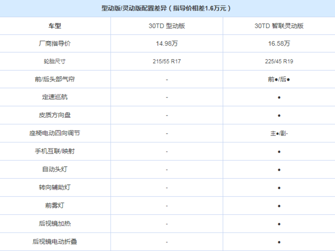 红旗h5参数 红旗h5参数配置表