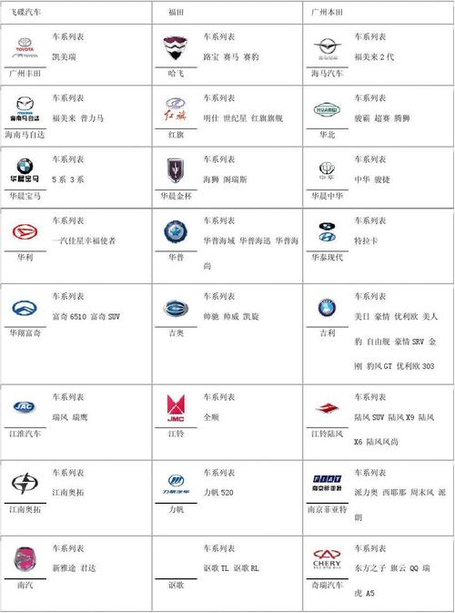 汽车品牌分类 汽车品牌按国家分类