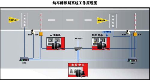 车辆识别系统 车辆监测识别系统有什么作用
