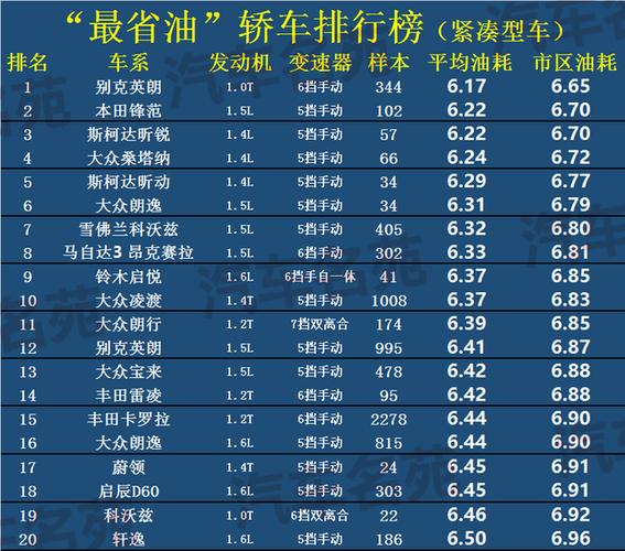 省油汽车排行 2021十大最省油的车排行榜