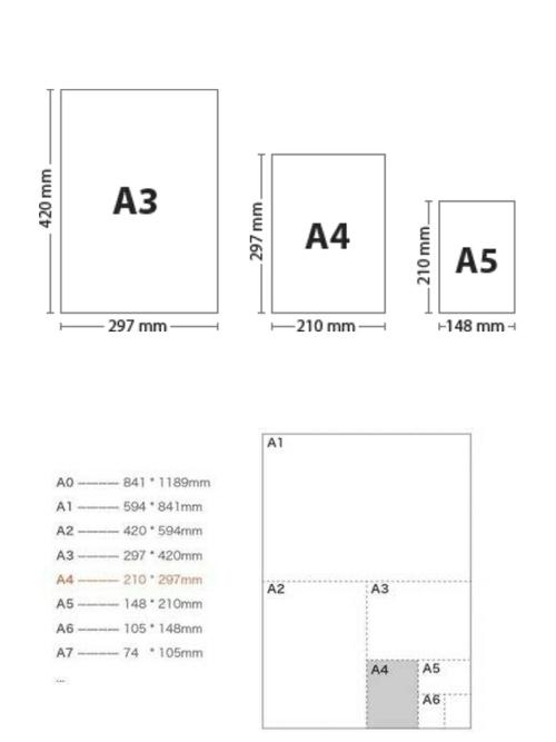 a4尺寸多大 a4纸张大小是多少