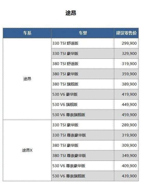 一汽大众车价 上海大众所有牌子的车价各是多少