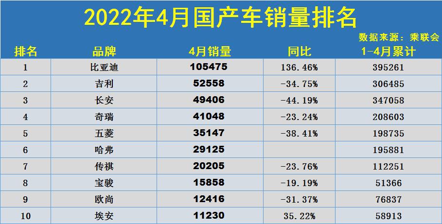 国产车销量排名 国产车排名一览表