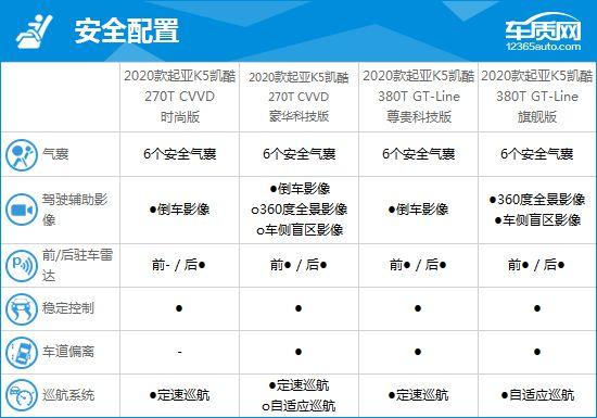 起亚k5参数 东风悦达起亚K5的车型参数