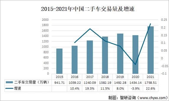 北京二手车行情 2021年二手车城行情有什么发展变化吗