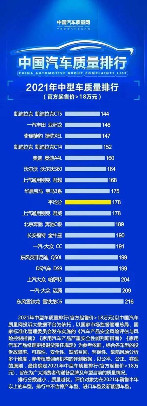 b级车口碑排名 b级车质量排名前十名