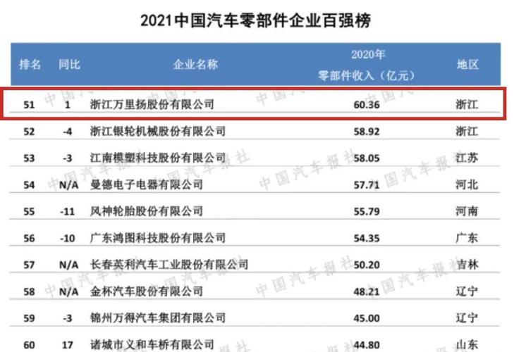 汽车配件公司(中国十大汽车零部件供应商)