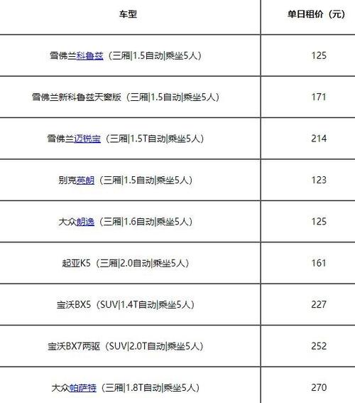 神州租车价格 神州租车价格怎么计算