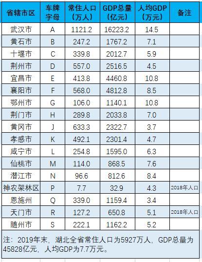 湖北车牌简称 湖北的车牌简称