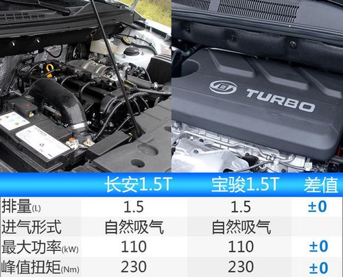 睿行s50t 长安睿行s50t用的是什么发动机