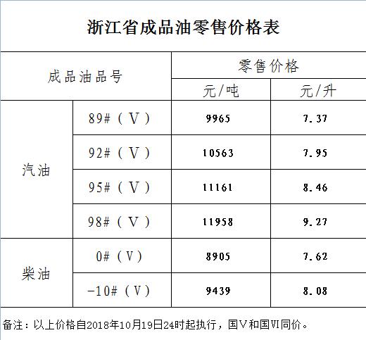 中国石化油价 中国石化油价是多少