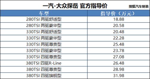 探岳参数配置 探岳330两驱豪华版配置参数