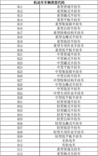 车型代号照表 车型代号对照表