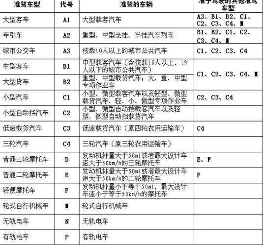 中型客车车型 中型客车车型代号