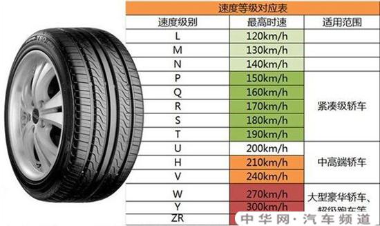 轮胎参数照表 轮胎尺寸对照表