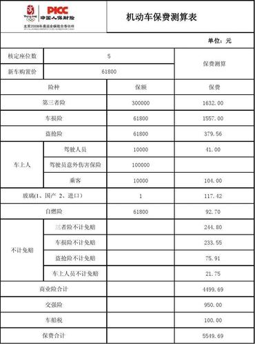 人保车险报价 中国人保车险报价明细