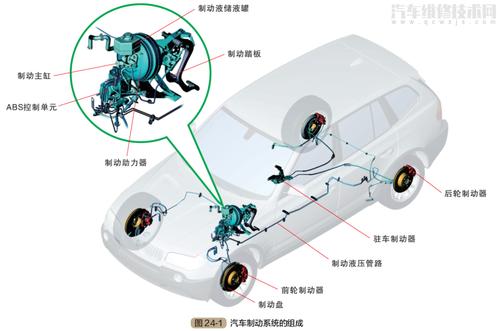 自动刹车系统 汽车自动刹车系统是什么