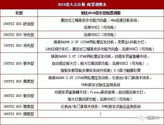 迈腾汽车参数 迈腾330配置参数表