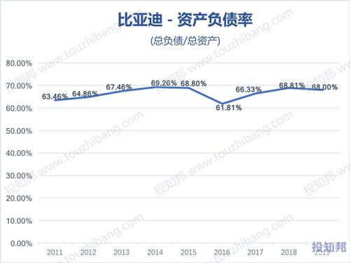 比亚迪q3财报 营收445亿元、净利增长近14倍 比亚迪Q3财报看点颇多