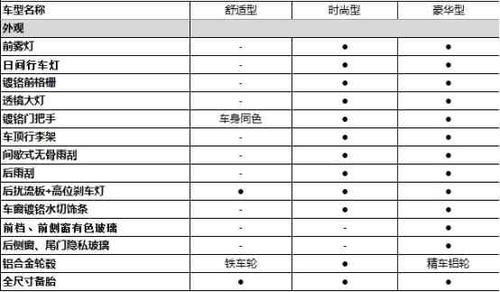 宝骏510配置 宝骏510有哪些安全配置