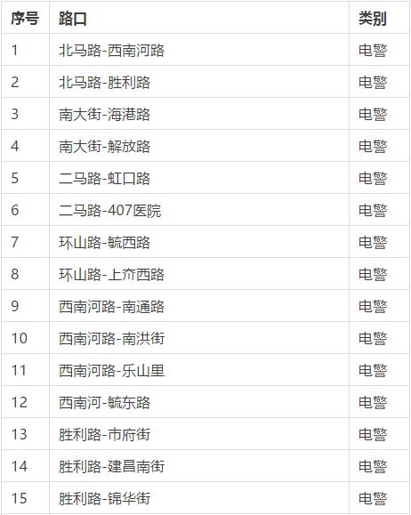 烟台交通违章 山东省烟台市交通违章处理的地方在哪里