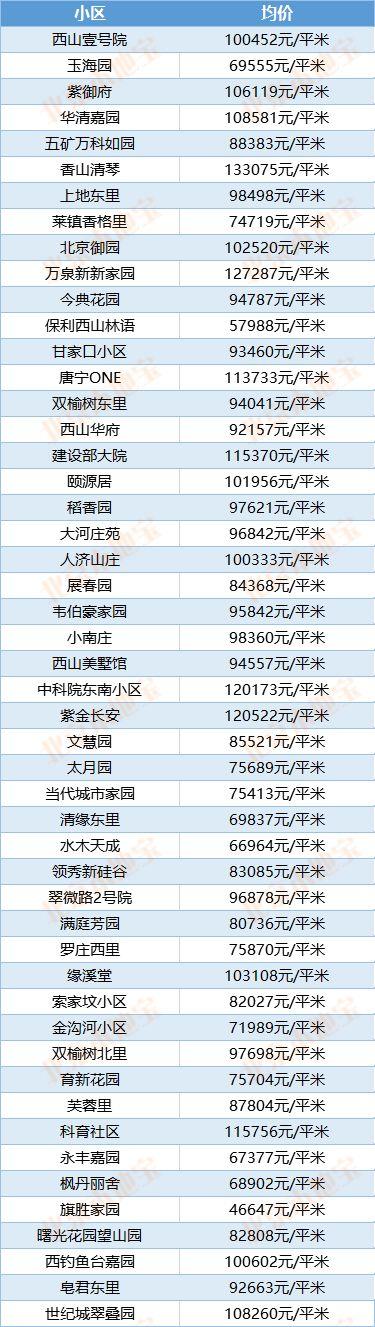 北京朝阳区房价 北京朝阳区房价是多少