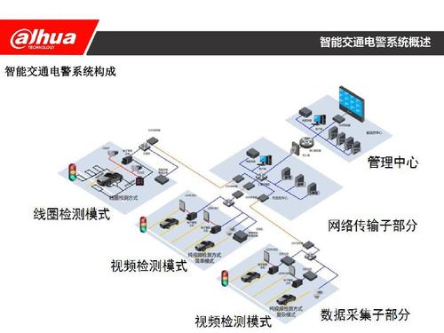 交通安全系统 什么是交通电子警察系统