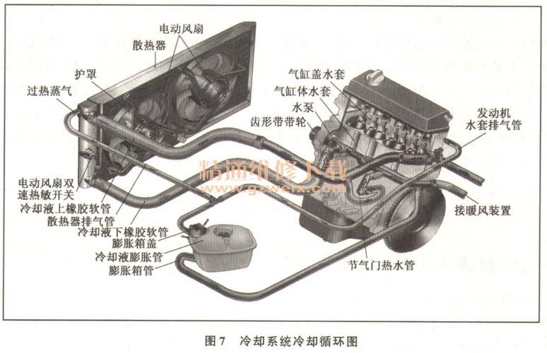 发动机冷却系统 发动机冷却系统有哪些