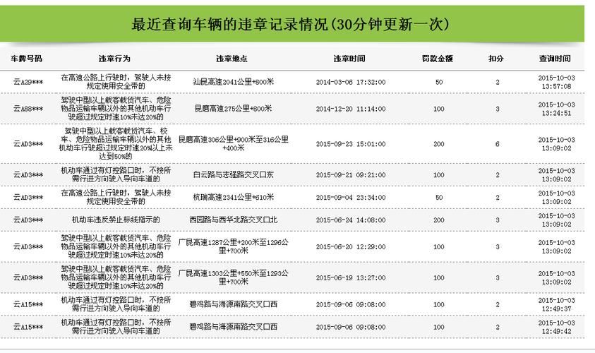 违章车辆记录 怎么查违章的记录