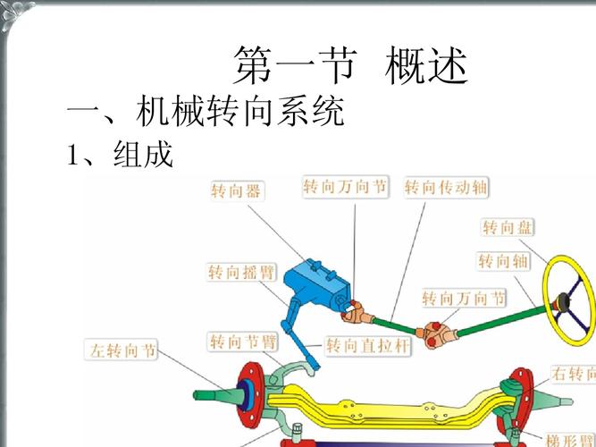 汽车转向系统 什么是汽车转向系统