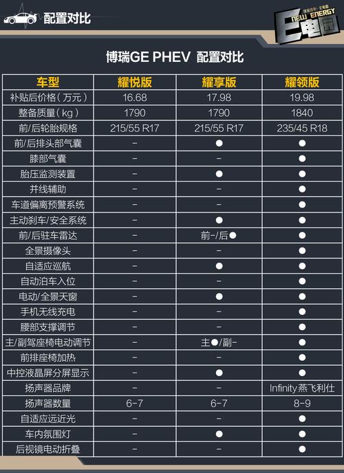 博瑞ge参数 博瑞ge的具体数据信息